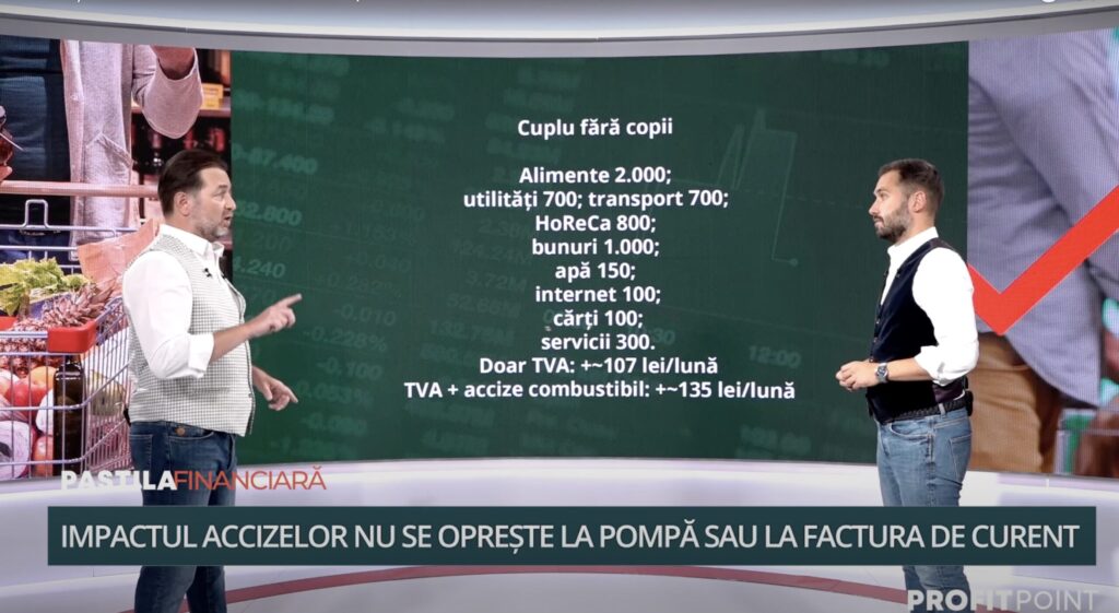 Creșterea TVA-ului lovește în buzunarul tinerilor și al familiilor. Cum economisești mai ușor pe alimente, cărți și utilități