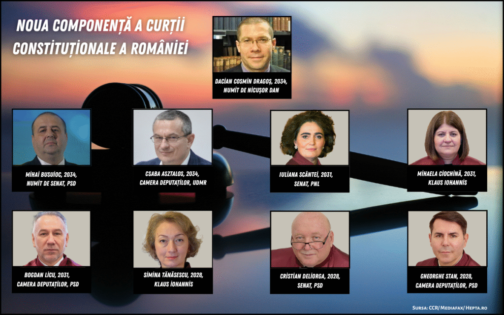 Puterea Judecătorească își face majoritate la CCR?