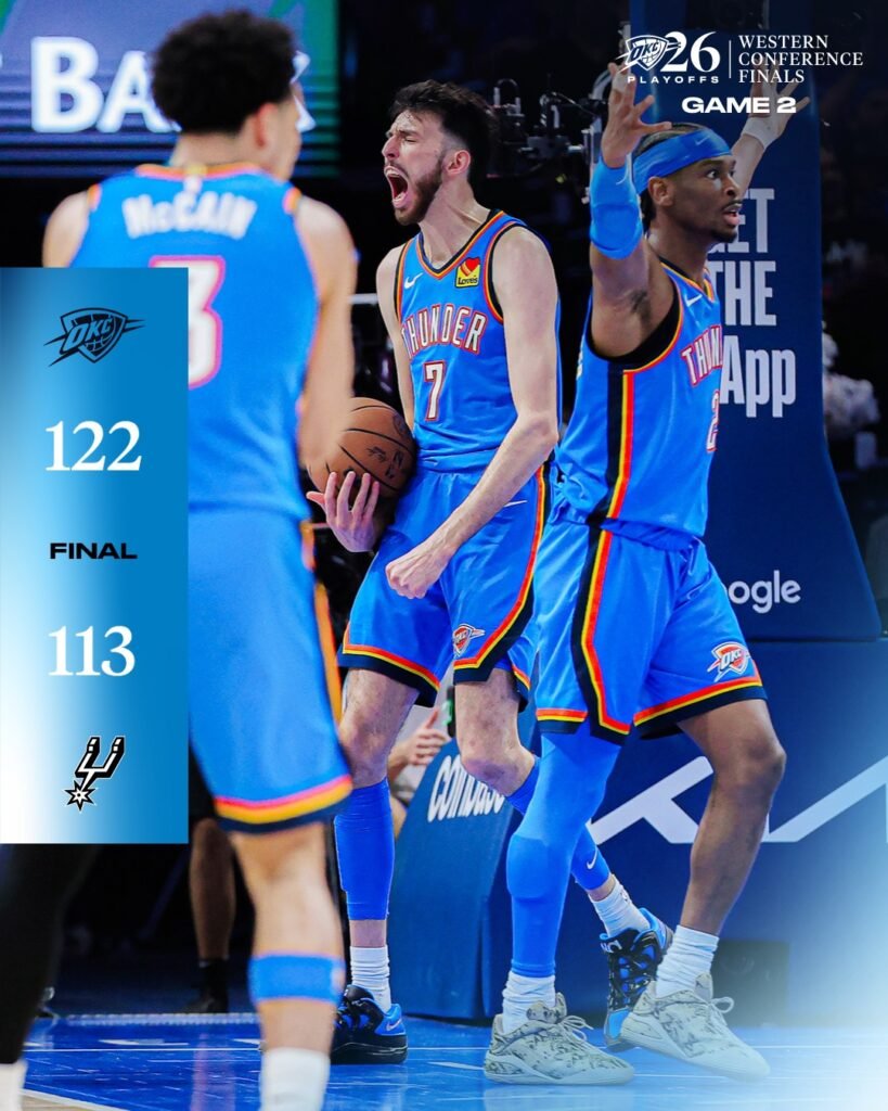 Oklahoma City Thunder egalează la general finala Conferinței de Vest din NBA contra San Antonio Spurs. Gilgeous-Alexander, MVP-ul sezonului, aproape de double-double Oklahoma City Thunder egalează la general finala Conferinței de Vest din NBA contra San Antonio Spurs. Gilgeous-Alexander, MVP-ul sezonului, aproape de double-double