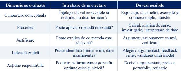 Ministerul Educației a publicat standardele naționale de evaluare pentru clasele I Standardele Naționale de Evaluare pentru Clasele I Publicate de Ministerul Educației