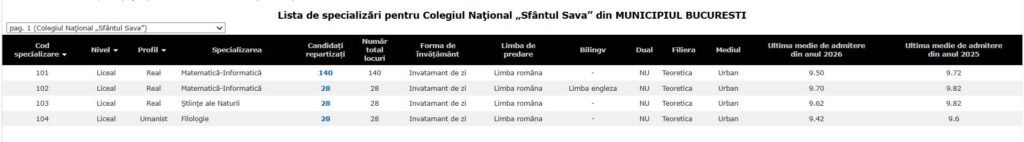 Admitere liceu 2026: Provocări în zonele rurale și dilema liceelor tehnologice. Explicațiile lui Sorin Ion Admitere Liceu Sava București: Ghid Complet pentru Viitorii Elevi