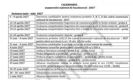 La ce materii se dă Bacul în 2027: Probele obligatorii, materia la alegere, regulă nouă la corectare și unde găsești programa Bacalaureat 2027: Materii obligatorii, alegerea examenului, noutăți în corectare și informații despre programă