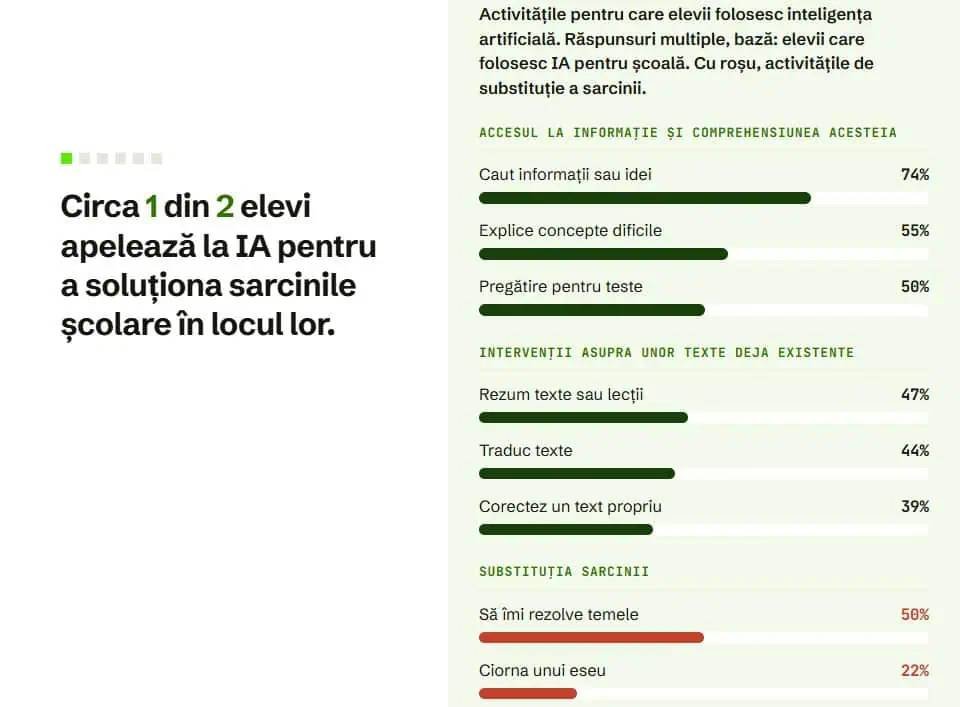 Alarmant: Absolut 50% dintre elevi utilizează AI pentru a "Understanding Image Formats: A Comprehensive Guide to Optimal Use"